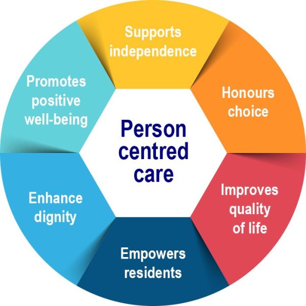 How to Deliver Person Centred Care - Access Skills