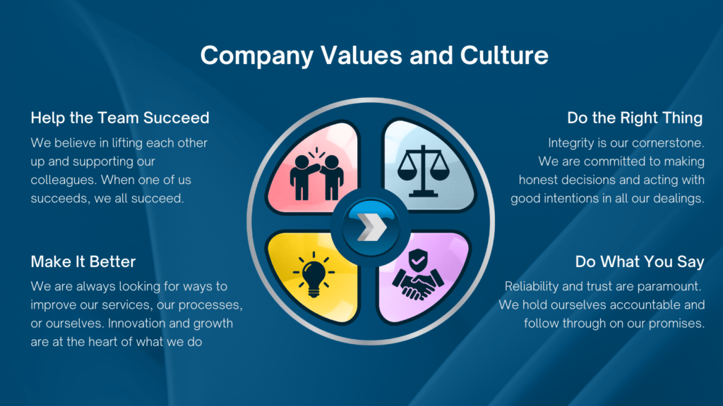 Company Values Access Skills